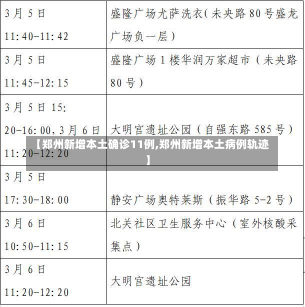 【郑州新增本土确诊11例,郑州新增本土病例轨迹】