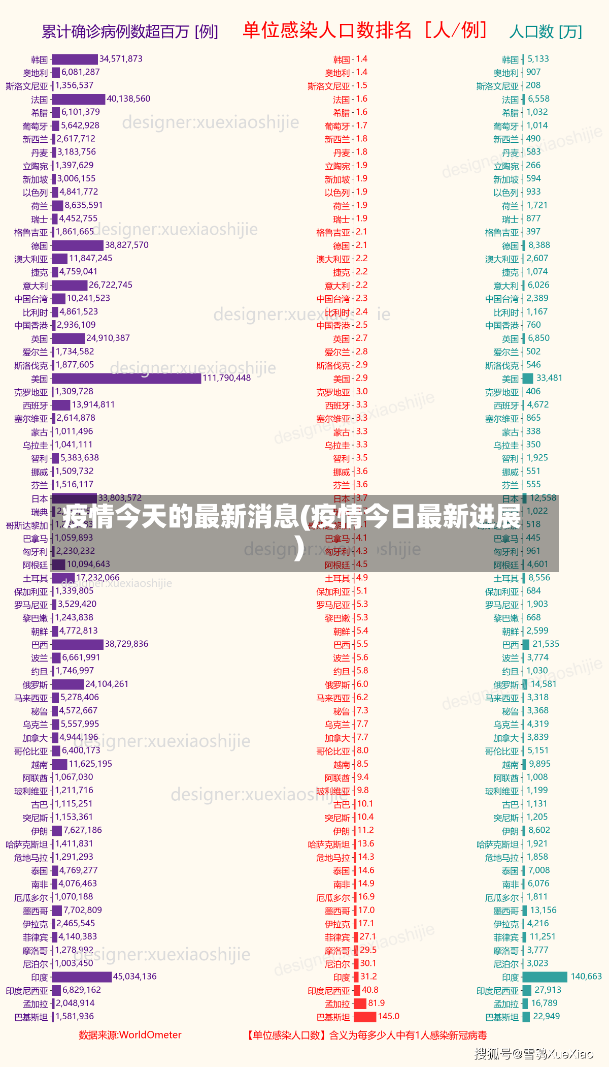 疫情今天的最新消息(疫情今日最新进展)