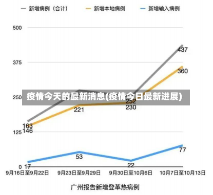 疫情今天的最新消息(疫情今日最新进展)