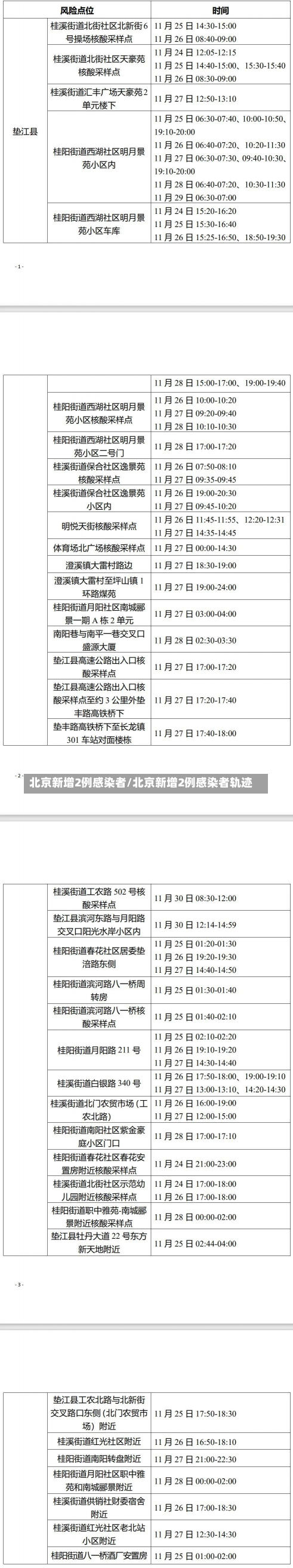 北京新增2例感染者/北京新增2例感染者轨迹