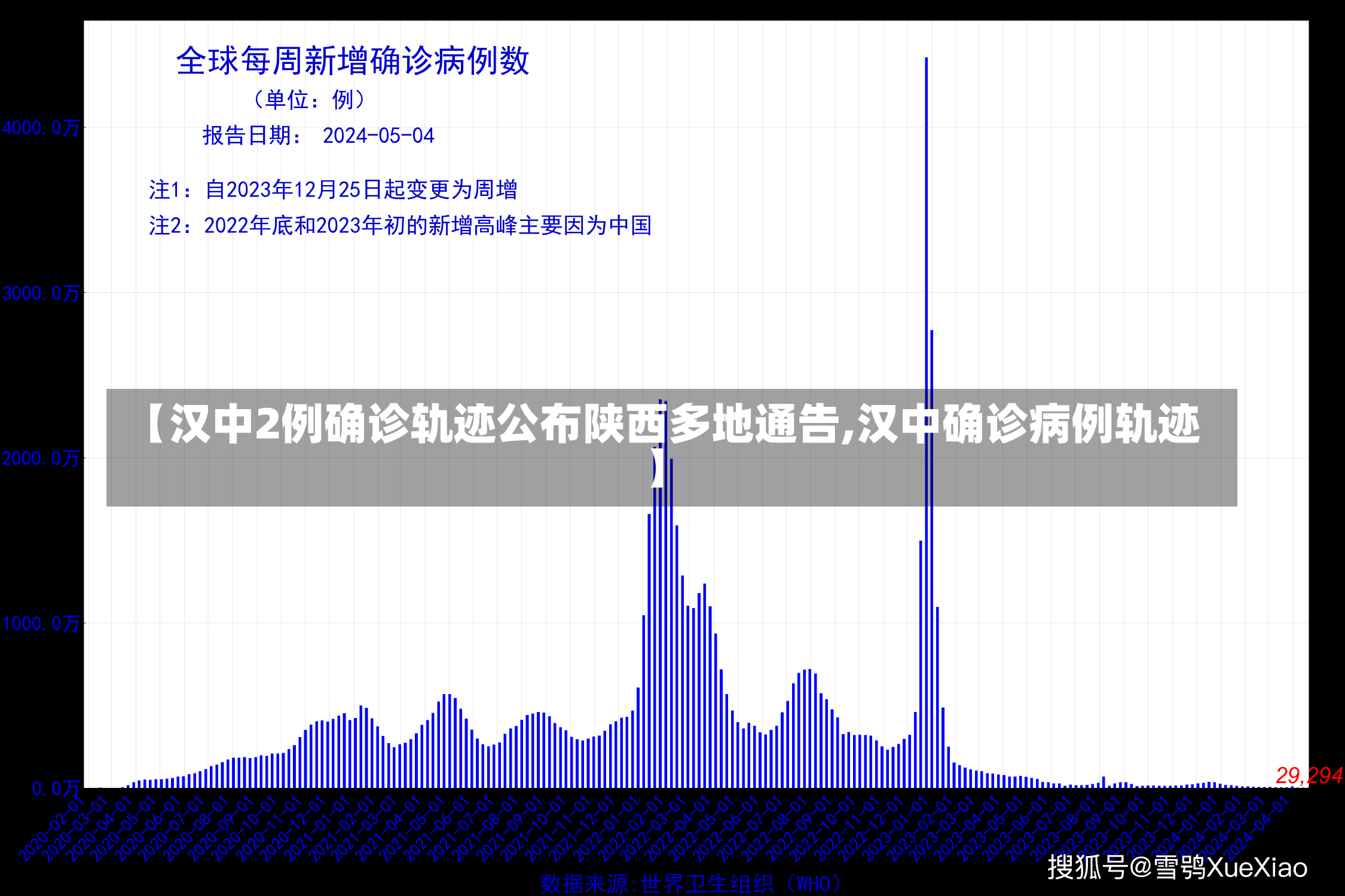 【汉中2例确诊轨迹公布陕西多地通告,汉中确诊病例轨迹】