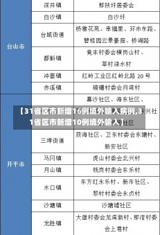 【31省区市新增16例境外输入病例,31省区市新增10例境外输入】