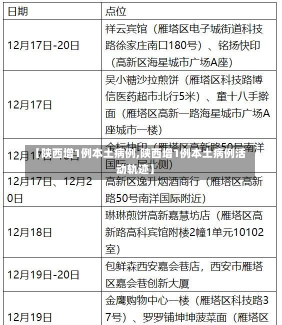 【陕西增1例本土病例,陕西增1例本土病例活动轨迹】