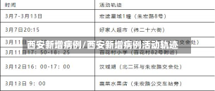 西安新增病例/西安新增病例活动轨迹