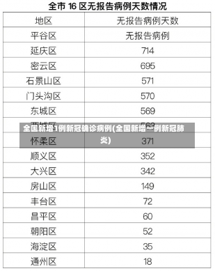 全国新增1例新冠确诊病例(全国新增一例新冠肺炎)