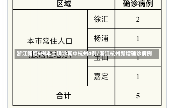 浙江新增5例本土确诊其中杭州4例/浙江杭州新增确诊病例