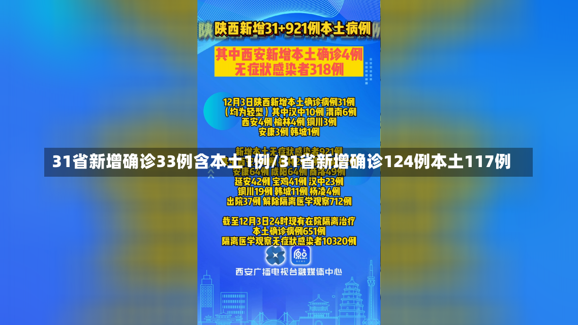 31省新增确诊33例含本土1例/31省新增确诊124例本土117例