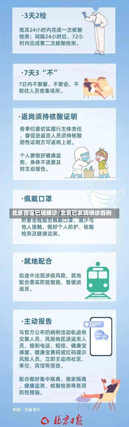 北京四区已现确诊/北京已发现确诊四例