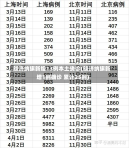 额济纳旗新增13例本土确诊(额济纳旗新增1例确诊 累计25例)