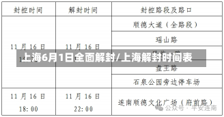 上海6月1日全面解封/上海解封时间表