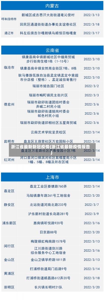 浙江省最新新冠疫情(浙江省最新疫情报告)