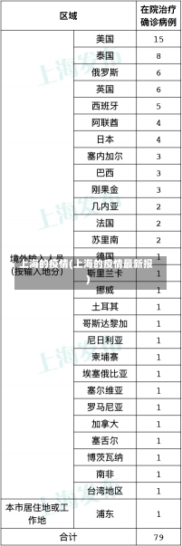 上海的疫情(上海的疫情最新报)