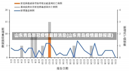 山东青岛新冠疫情最新消息(山东青岛疫情最新报道)