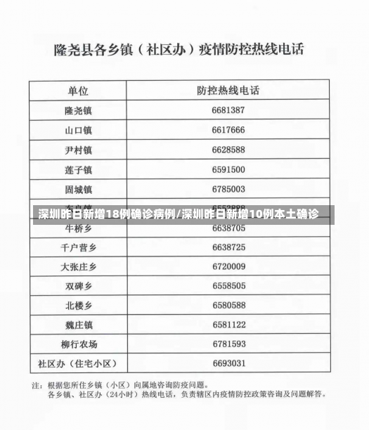 深圳昨日新增18例确诊病例/深圳昨日新增10例本土确诊