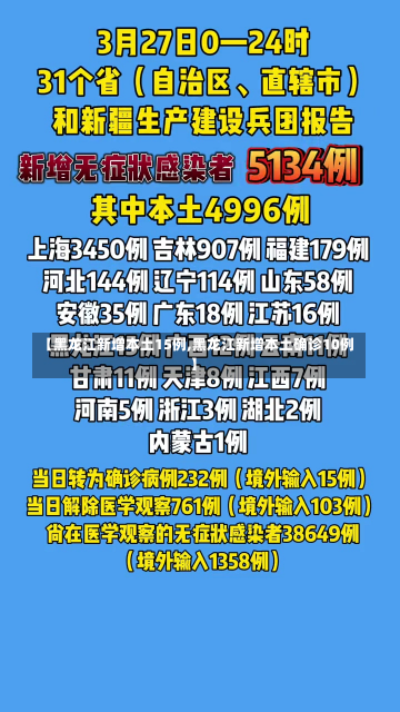 【黑龙江新增本土15例,黑龙江新增本土确诊10例】