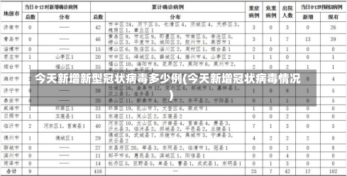 今天新增新型冠状病毒多少例(今天新增冠状病毒情况)