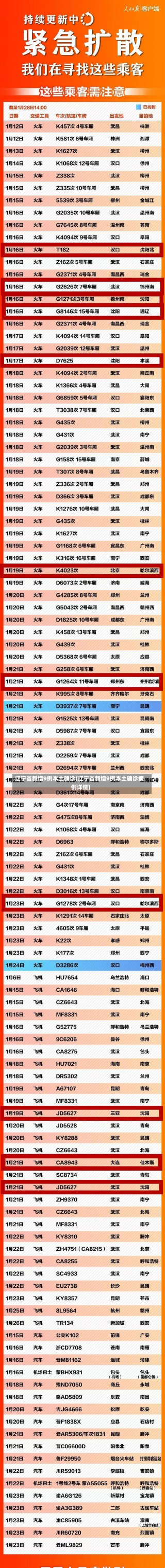 辽宁省新增9例本土确诊(辽宁省新增9例本土确诊病例详情)