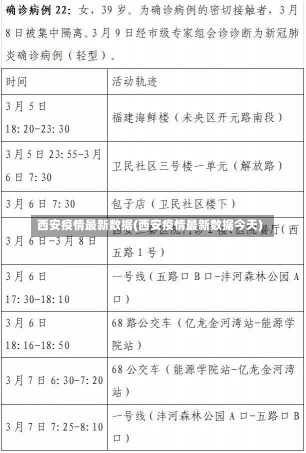 西安疫情最新数据(西安疫情最新数据今天)