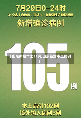 【山东新增本土31例,山东新增本土病例】