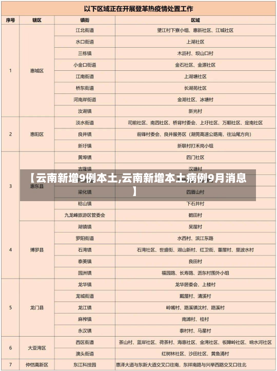 【云南新增9例本土,云南新增本土病例9月消息】