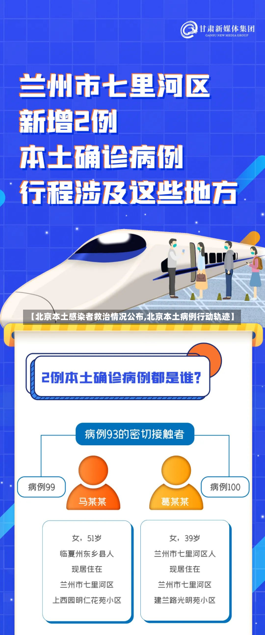 【北京本土感染者救治情况公布,北京本土病例行动轨迹】