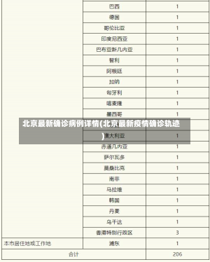 北京最新确诊病例详情(北京最新疫情确诊轨迹)