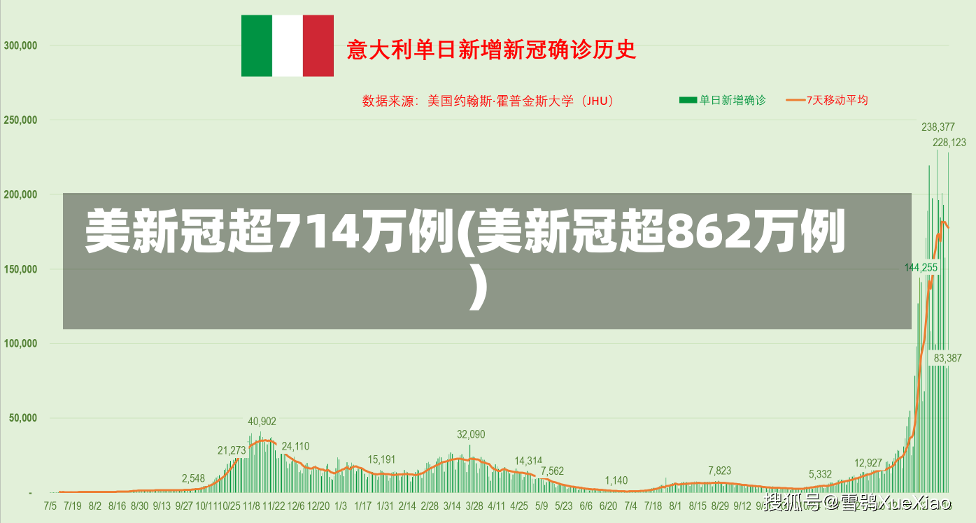 美新冠超714万例(美新冠超862万例)