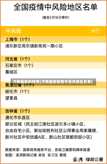 河南最新的疫情(河南最新疫情中高风险区名单)