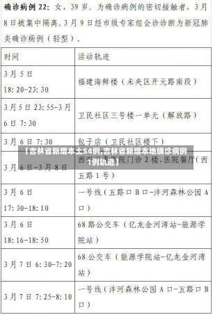 【吉林省新增本土54例,吉林省新增本地确诊病例1例轨迹】