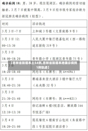 【吉林省新增本土54例,吉林省新增本地确诊病例1例轨迹】