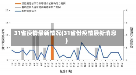 31省疫情最新情况(31省份疫情最新消息)