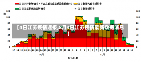 【4日江苏疫情速报,8月4日江苏疫情最新数据消息】