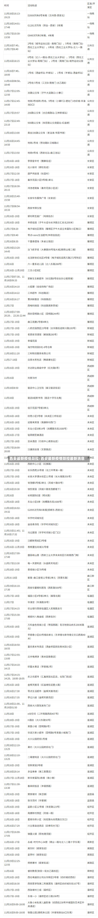 西安最新疫情防控/西安最新疫情防控最新消息