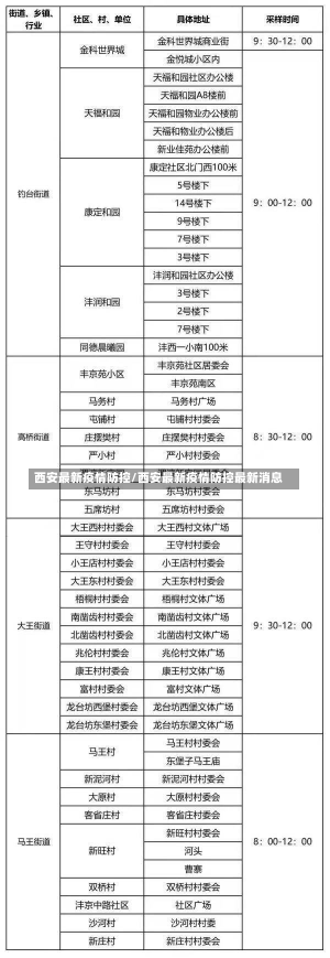 西安最新疫情防控/西安最新疫情防控最新消息