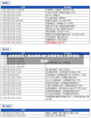 成都新增本土确诊病例4例(成都新增本土病例活动轨迹)