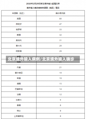 北京境外输入病例/北京境外输入确诊