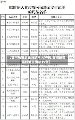 【甘肃疫情最新消息今天50例,甘肃疫情最新消息确诊19例】