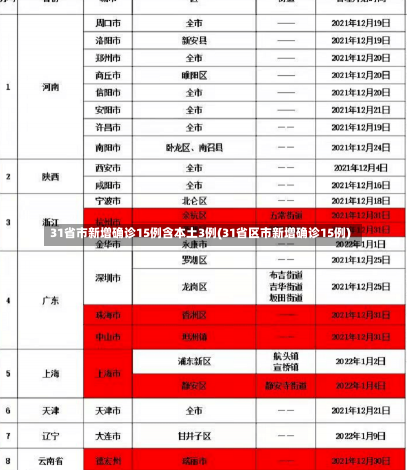 31省市新增确诊15例含本土3例(31省区市新增确诊15例)