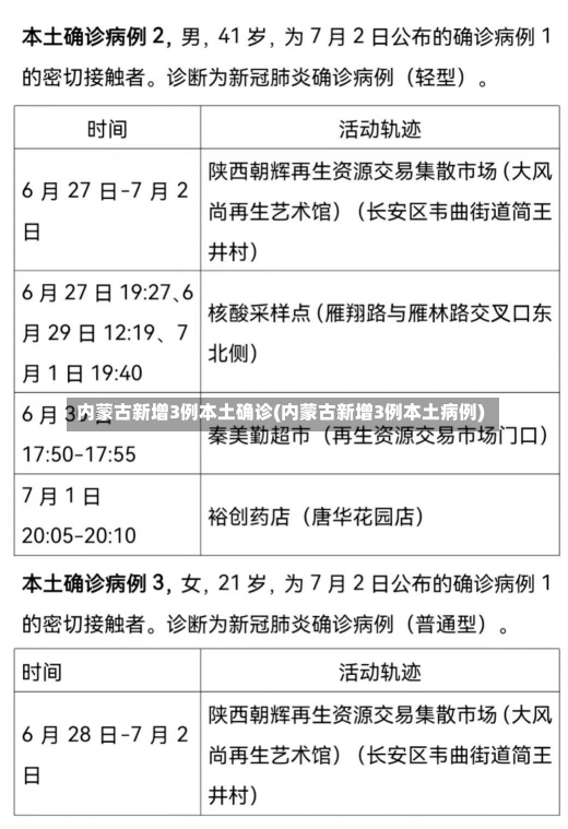 内蒙古新增3例本土确诊(内蒙古新增3例本土病例)