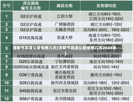 清明节高速公路免费几天(清明节高速公路免费几天2024年)