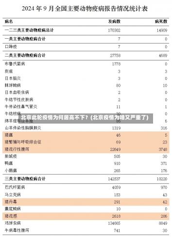 北京此轮疫情为何居高不下？(北京疫情为啥又严重了)