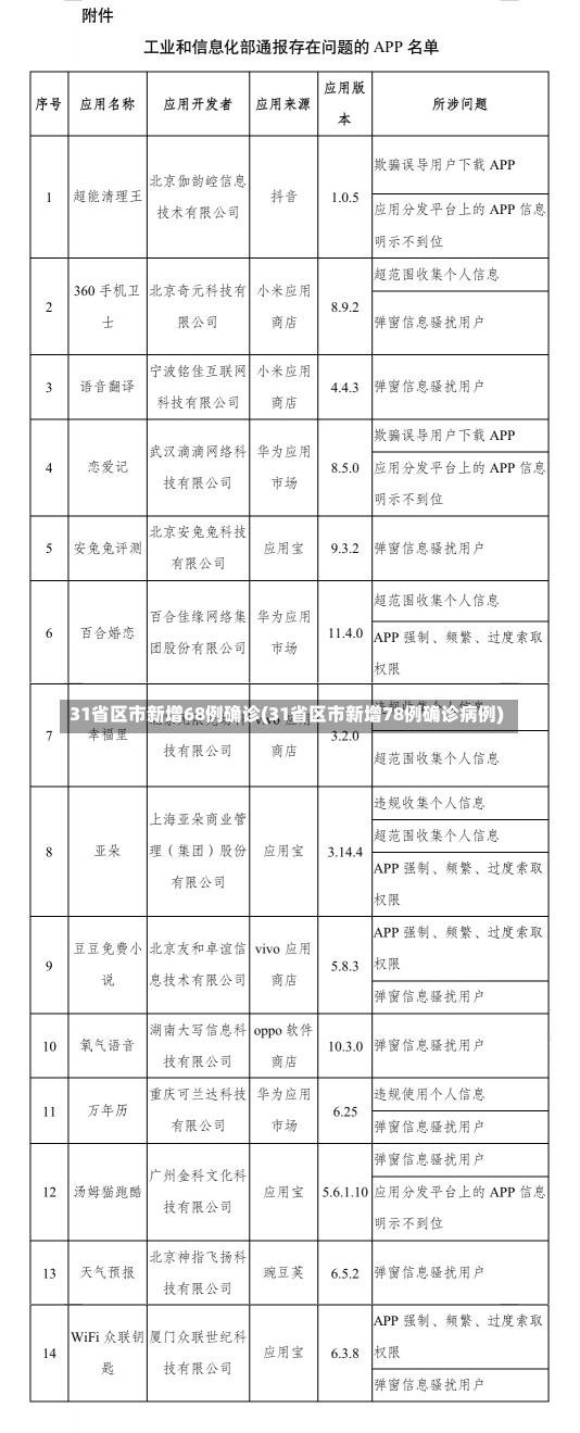 31省区市新增68例确诊(31省区市新增78例确诊病例)