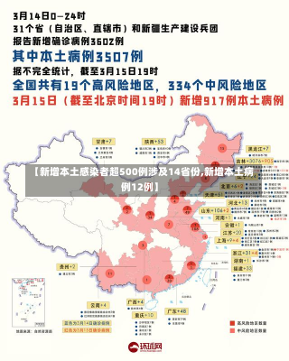 【新增本土感染者超500例涉及14省份,新增本土病例12例】