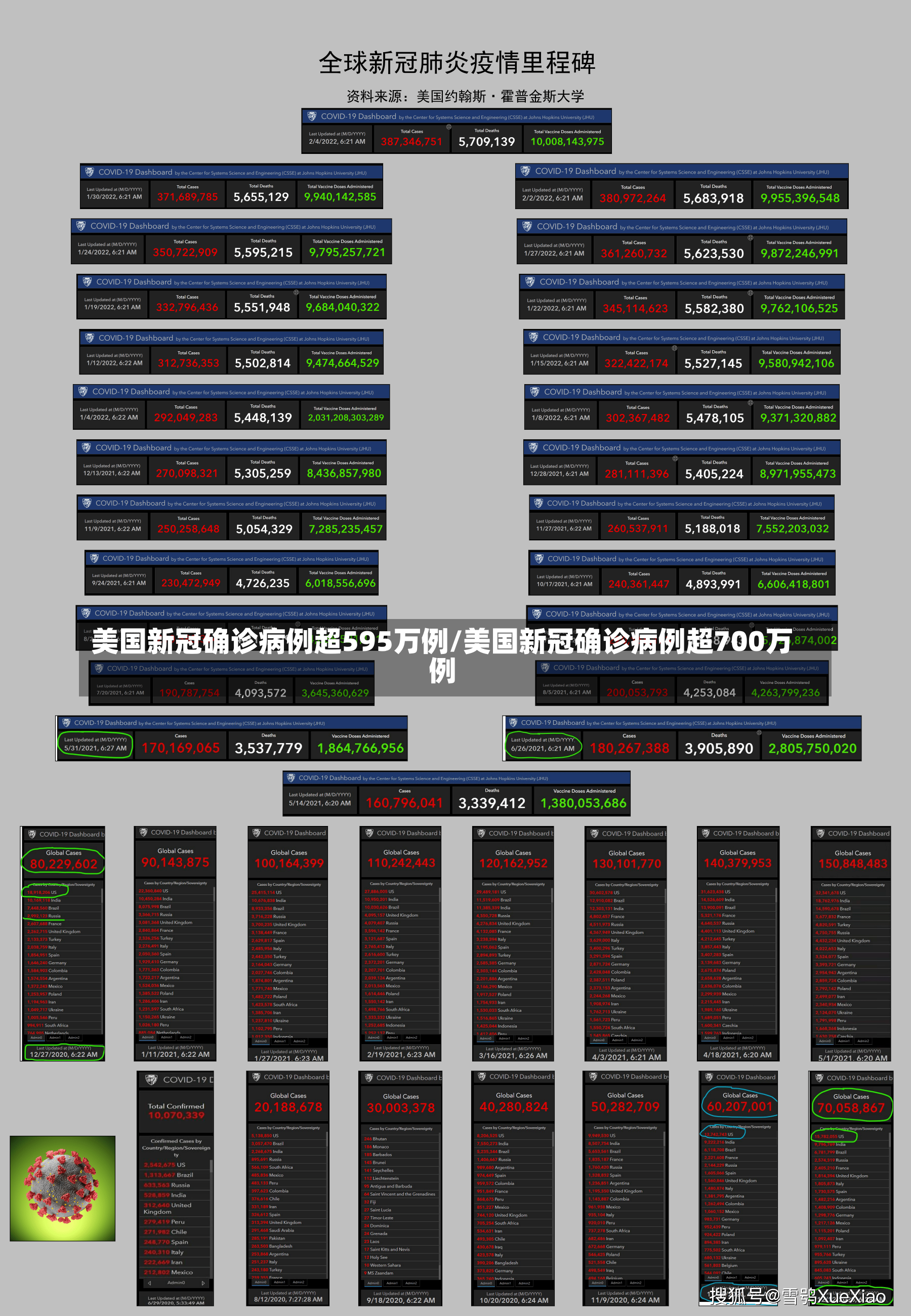 美国新冠确诊病例超595万例/美国新冠确诊病例超700万例
