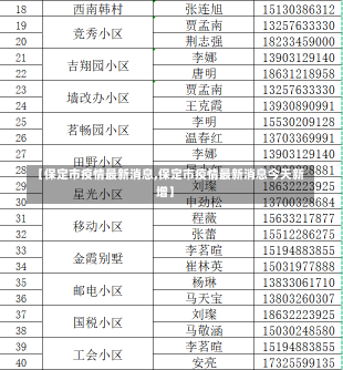 【保定市疫情最新消息,保定市疫情最新消息今天新增】