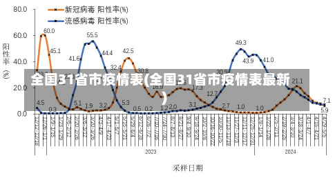 全国31省市疫情表(全国31省市疫情表最新)