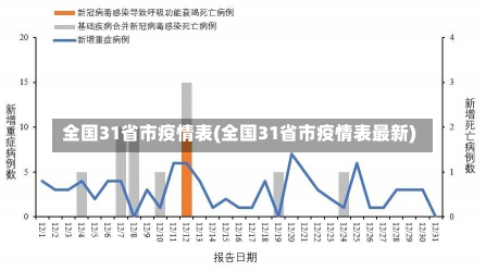 全国31省市疫情表(全国31省市疫情表最新)