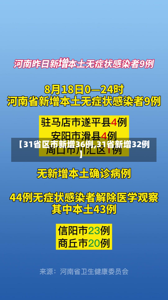 【31省区市新增36例,31省新增32例】