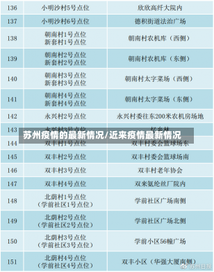 苏州疫情的最新情况/近来疫情最新情况