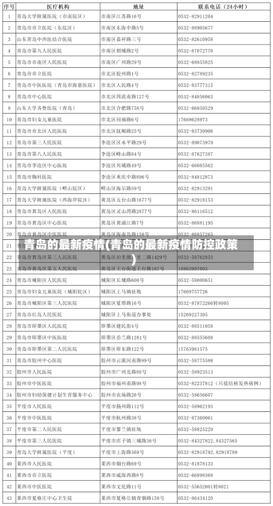 青岛的最新疫情(青岛的最新疫情防控政策)